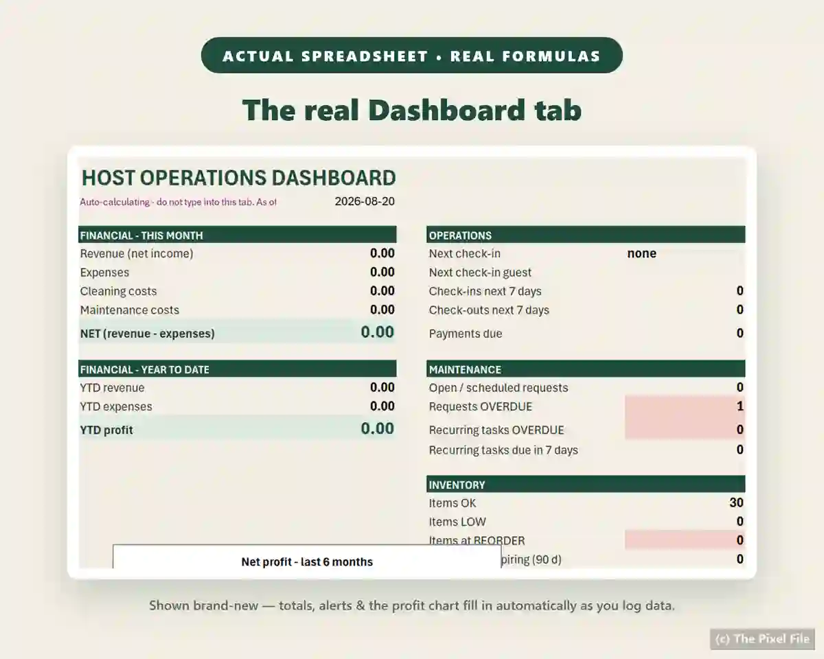 Host Operations Dashboard showing financial totals for the month and
                  year to date, upcoming check-ins, overdue maintenance requests and
                  inventory counts, with all money values at zero.